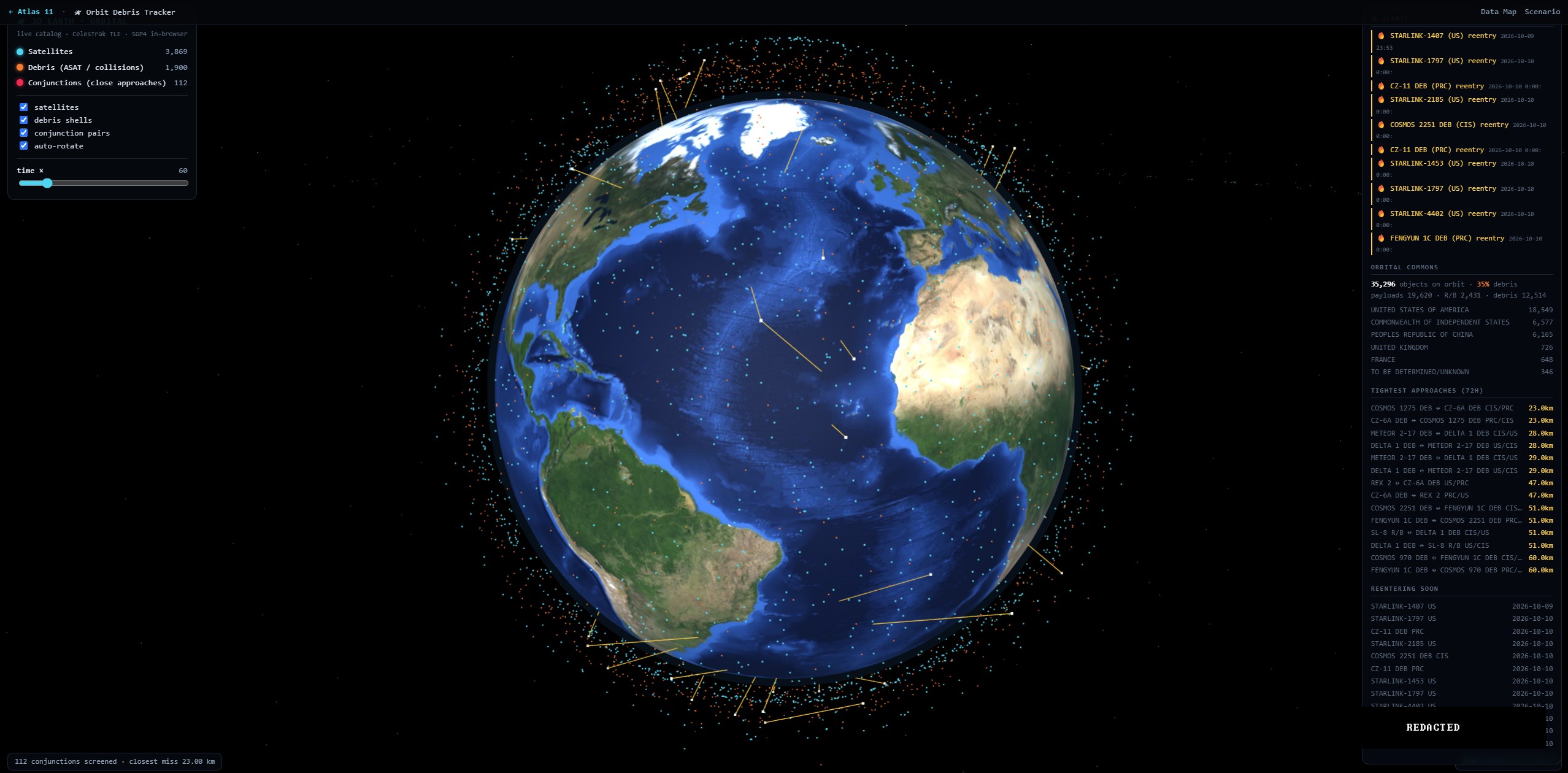 Atlas 11 orbital domain: live satellites and debris overhead, a substrate most foresight never looks at