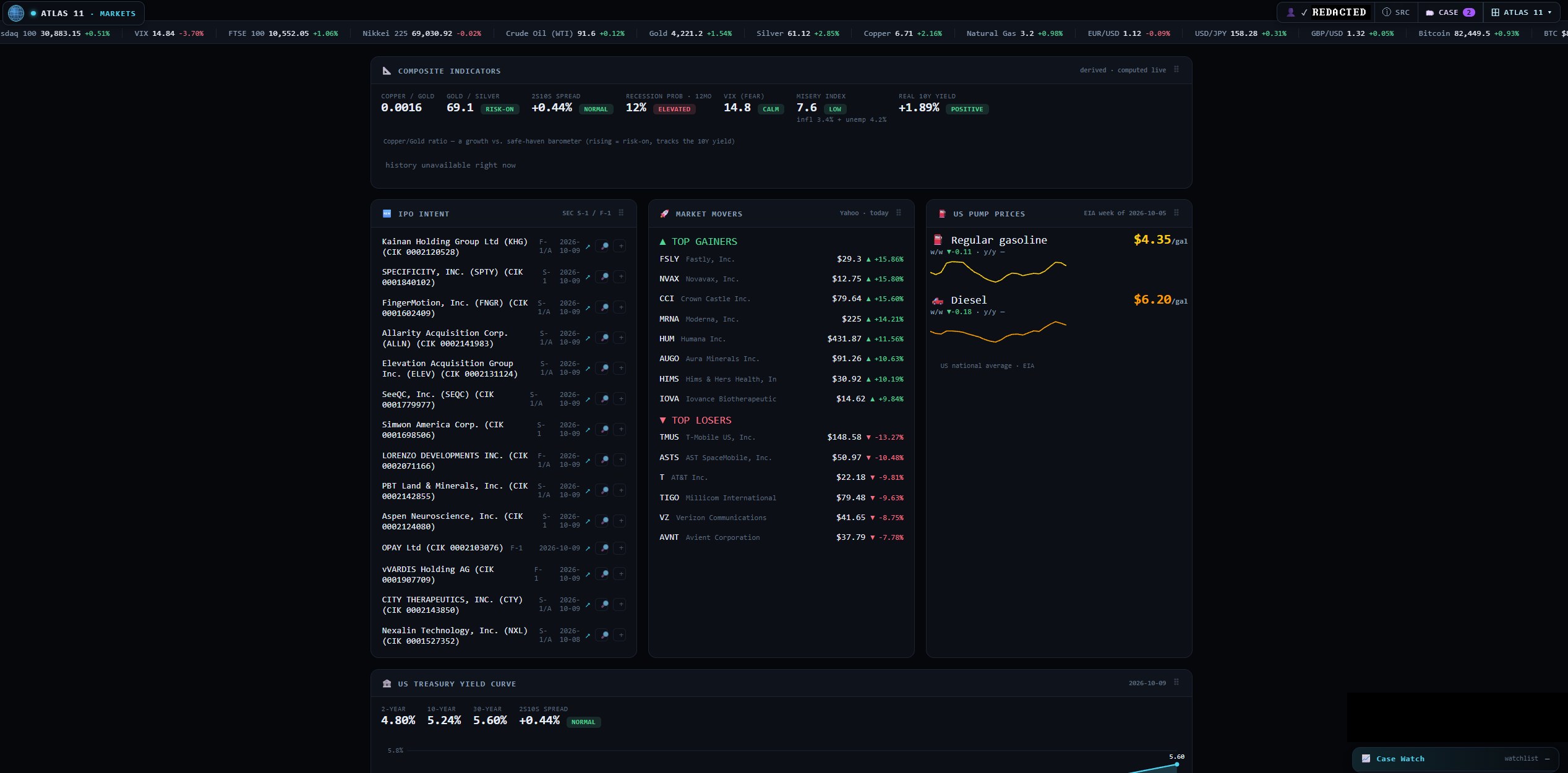 Atlas 11 markets: knowledge embedded in the algorithms of complex markets